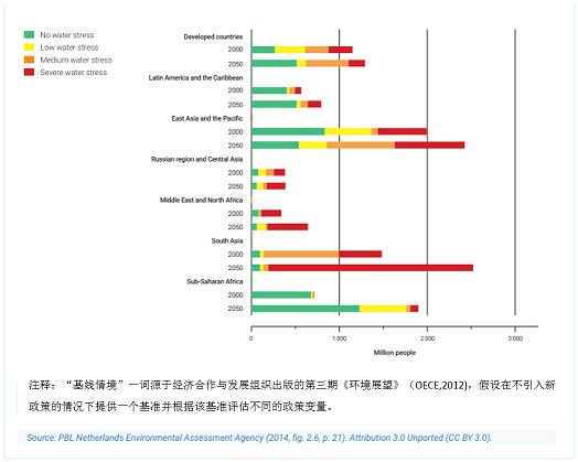 水處理濾料生產廠家稀土瓷砂濾料發布聯合國《2020年世界水發展報告》,一文了解中文版框架摘要