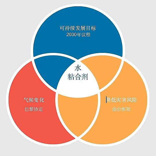 水處理濾料生產廠家稀土瓷砂濾料發布聯合國《2020年世界水發展報告》,一文了解中文版框架摘要