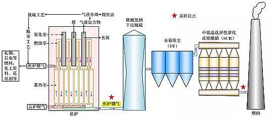 水處理藥劑廠家堿式氯化鋁典型鋼鐵焦化廠可凝結(jié)顆粒物排放特征