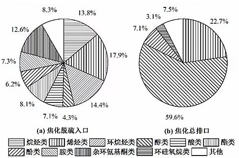 水處理藥劑廠家堿式氯化鋁典型鋼鐵焦化廠可凝結(jié)顆粒物排放特征
