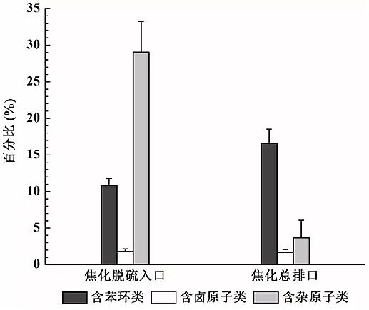 水處理藥劑廠家堿式氯化鋁典型鋼鐵焦化廠可凝結(jié)顆粒物排放特征