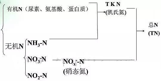 仁源水理材料氨氮去除劑廠家技術(shù)路線深入淺出談氨氮
