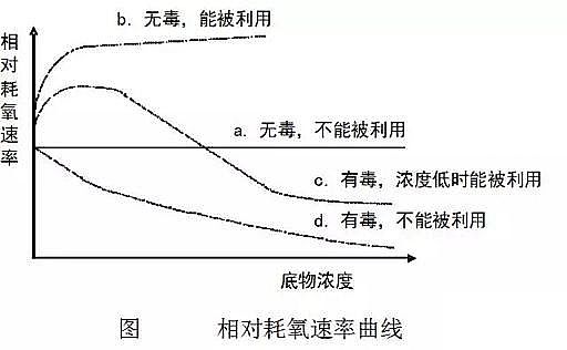 仁源水理材料氨氮去除劑廠家技術(shù)路線深入淺出談氨氮
