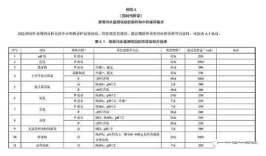 高效非離子聚丙烯酰胺NPAM生產廠家監測人員注意啦!污水采樣要按這個規范做