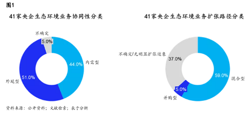 纖維球濾料50mm生產廠家機遇與挑戰并存,縱觀央企環保發展之路,詳解央企環保發展的三大特點和難題