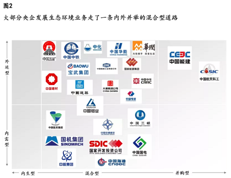 纖維球濾料50mm生產廠家機遇與挑戰并存,縱觀央企環保發展之路,詳解央企環保發展的三大特點和難題
