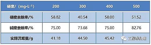 高含量緩蝕阻垢劑生產廠家電化學水垢去除技術中試實驗研究