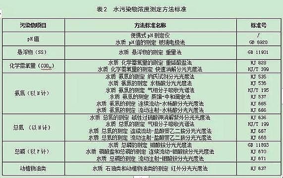 35%含量錳砂濾料生產廠家正式發布江西省地方標準《農村生活污水處理設施水污染物排放標準》