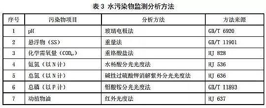 生物陶粒濾料5-7mm生產(chǎn)廠家印發(fā)遼寧省地方標(biāo)準(zhǔn)《農(nóng)村生活污水處理設(shè)施水污染物排放標(biāo)準(zhǔn)》