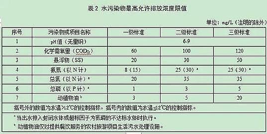 水處理濾料廠家生物火山巖濾料征求意見吉林省地方標準《農(nóng)村生活污水處理設施水污染物排放標準》