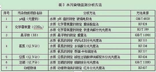 水處理濾料廠家生物火山巖濾料征求意見吉林省地方標準《農(nóng)村生活污水處理設施水污染物排放標準》