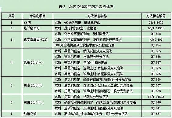 水處理濾料生產廠家生物火山巖濾料發布黑龍江省《農村生活污水處理設施水污染物排放標準》