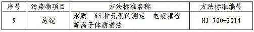 水處理濾料廠家磁鐵礦濾料《磷肥工業水污染物排放標準》(GB 15580-2011)修改單征求意見