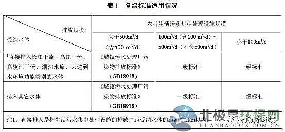 水處理活性炭廠家粉狀活性炭重慶農村生活污水集中處理設施水污染物排放標準