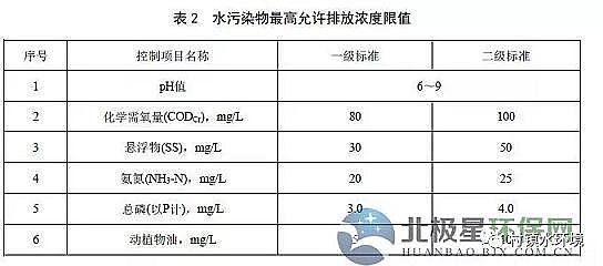 水處理活性炭廠家粉狀活性炭重慶農村生活污水集中處理設施水污染物排放標準