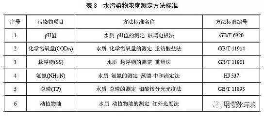 水處理活性炭廠家粉狀活性炭重慶農村生活污水集中處理設施水污染物排放標準