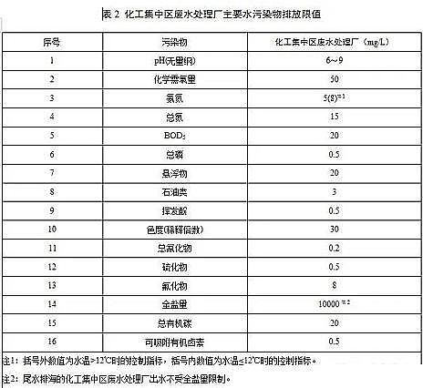 水處理活性炭廠家煤質顆粒活性炭江蘇發布《化工水污染物排放限值》,新建企業2020.3.1日起執行,現有企業2022.1.1日起執行