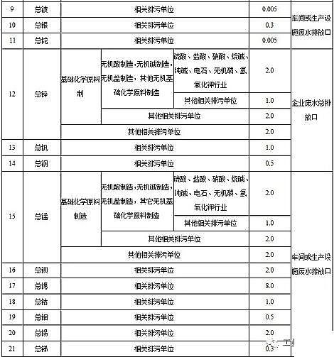水處理活性炭廠家煤質顆粒活性炭江蘇發布《化工水污染物排放限值》,新建企業2020.3.1日起執行,現有企業2022.1.1日起執行