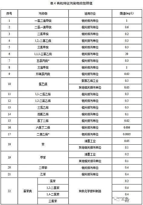 水處理活性炭廠家煤質顆粒活性炭江蘇發布《化工水污染物排放限值》,新建企業2020.3.1日起執行,現有企業2022.1.1日起執行