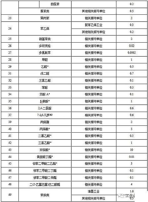 水處理活性炭廠家煤質顆粒活性炭江蘇發布《化工水污染物排放限值》,新建企業2020.3.1日起執行,現有企業2022.1.1日起執行