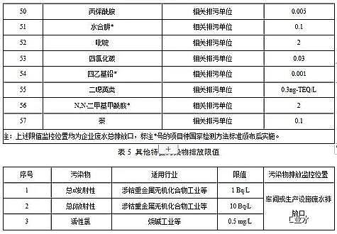 水處理活性炭廠家煤質顆粒活性炭江蘇發布《化工水污染物排放限值》,新建企業2020.3.1日起執行,現有企業2022.1.1日起執行