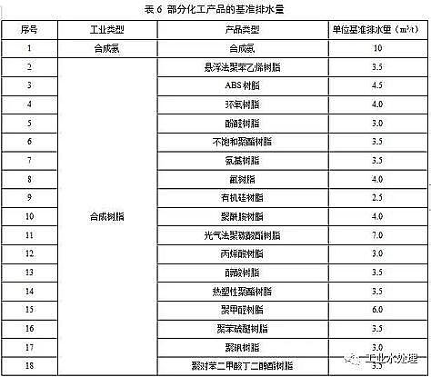 水處理活性炭廠家煤質顆粒活性炭江蘇發布《化工水污染物排放限值》,新建企業2020.3.1日起執行,現有企業2022.1.1日起執行