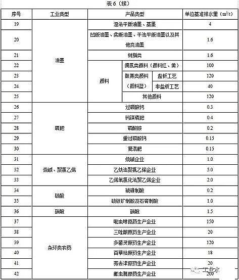 水處理活性炭廠家煤質顆粒活性炭江蘇發布《化工水污染物排放限值》,新建企業2020.3.1日起執行,現有企業2022.1.1日起執行