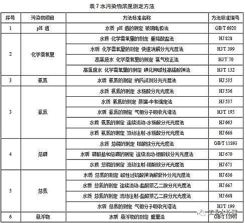 水處理活性炭廠家煤質顆粒活性炭江蘇發布《化工水污染物排放限值》,新建企業2020.3.1日起執行,現有企業2022.1.1日起執行
