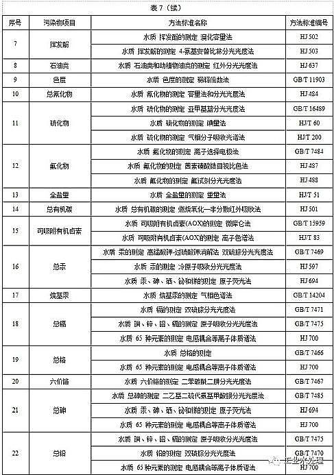 水處理活性炭廠家煤質顆粒活性炭江蘇發布《化工水污染物排放限值》,新建企業2020.3.1日起執行,現有企業2022.1.1日起執行