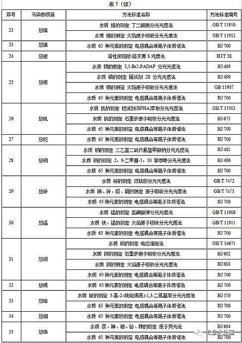 水處理活性炭廠家煤質顆粒活性炭江蘇發布《化工水污染物排放限值》,新建企業2020.3.1日起執行,現有企業2022.1.1日起執行