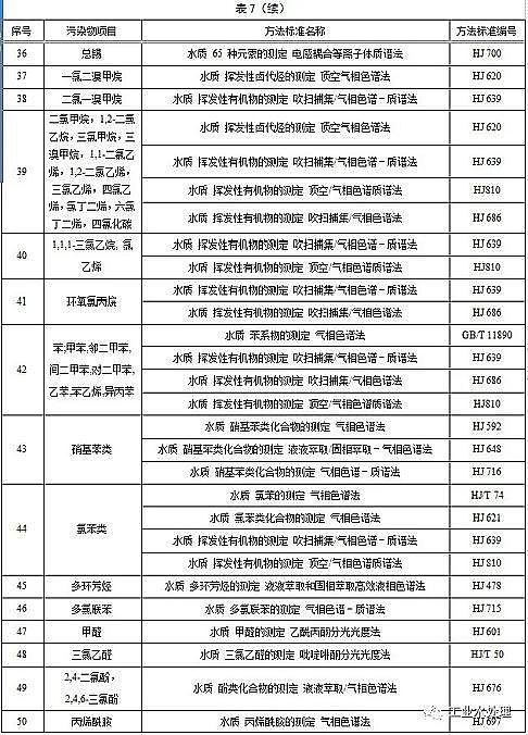 水處理活性炭廠家煤質顆粒活性炭江蘇發布《化工水污染物排放限值》,新建企業2020.3.1日起執行,現有企業2022.1.1日起執行