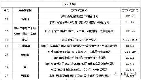 水處理活性炭廠家煤質顆粒活性炭江蘇發布《化工水污染物排放限值》,新建企業2020.3.1日起執行,現有企業2022.1.1日起執行