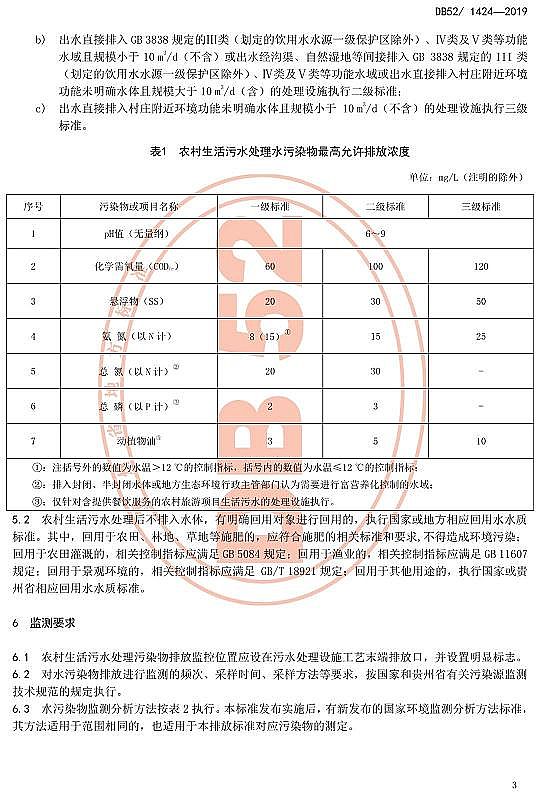 高品相果殼活性炭廠家貴州省《農(nóng)村生活污水處理水污染物排放標準》DB52/1424-2019
