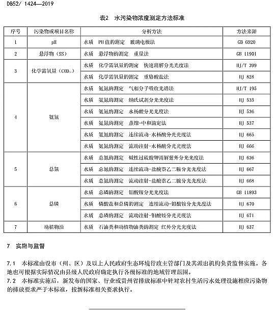 高品相果殼活性炭廠家貴州省《農(nóng)村生活污水處理水污染物排放標準》DB52/1424-2019