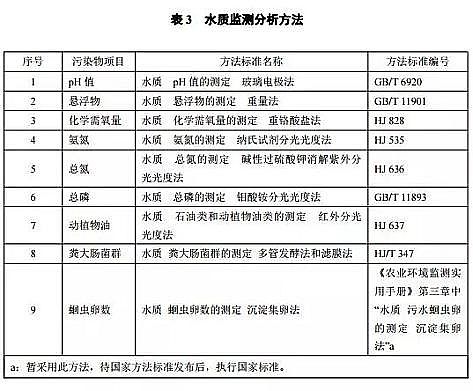 椰殼活性炭1-2mm廠家新疆:《農(nóng)村生活污水處理排放標(biāo)準(zhǔn)》