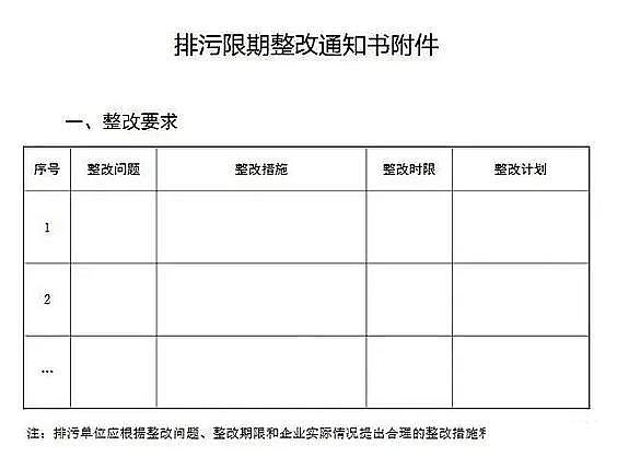 精制反沖洗濾帽廠家排污證不是想拿就能拿!未批先建、不達標的限期整改