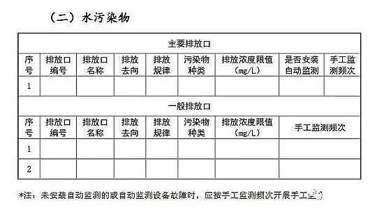 精制反沖洗濾帽廠家排污證不是想拿就能拿!未批先建、不達標的限期整改