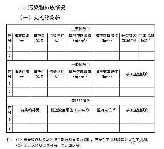 精制反沖洗濾帽廠家排污證不是想拿就能拿!未批先建、不達標的限期整改