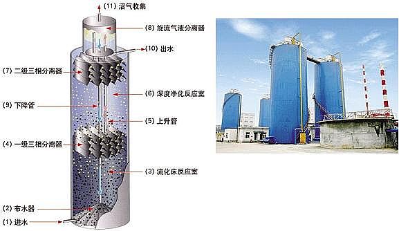 活性氧化鋁球?yàn)V料3-5mm生產(chǎn)廠家IC厭氧反應(yīng)器的10大運(yùn)行控制要點(diǎn)