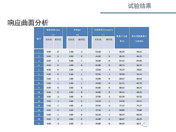 ˮ̎VϏSʽwSV늴߻ˮxӝȵо