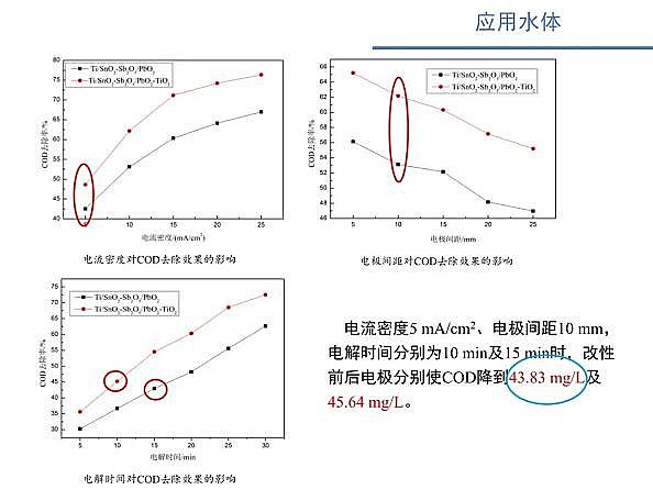 ˮ̎VϏSʽwSV늴߻ˮxӝȵо