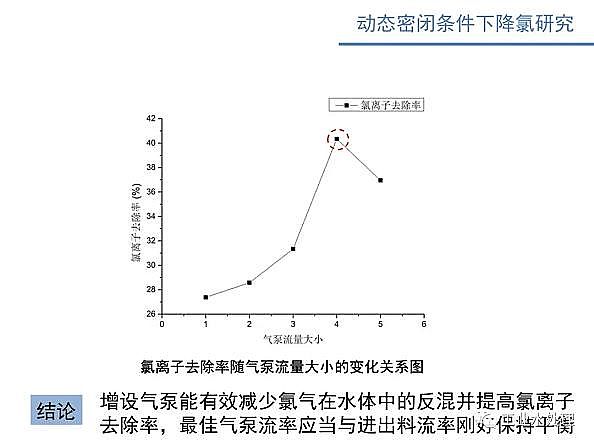 ˮ̎VϏSʽwSV늴߻ˮxӝȵо