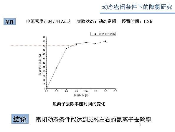 ˮ̎VϏSʽwSV늴߻ˮxӝȵо