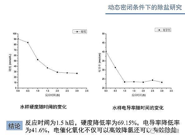 ˮ̎VϏSʽwSV늴߻ˮxӝȵо