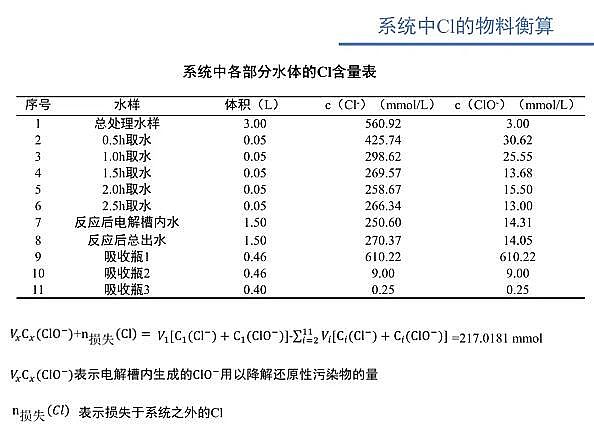 ˮ̎VϏSʽwSV늴߻ˮxӝȵо