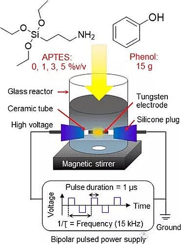 高規格改性纖維球濾料廠家提出帶電納米碳技術:能提高污水有毒重金屬清除效率
