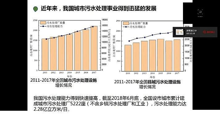 水處理填料鐵碳微電解填料廠家我國城市污水處理現(xiàn)狀與發(fā)展的思考