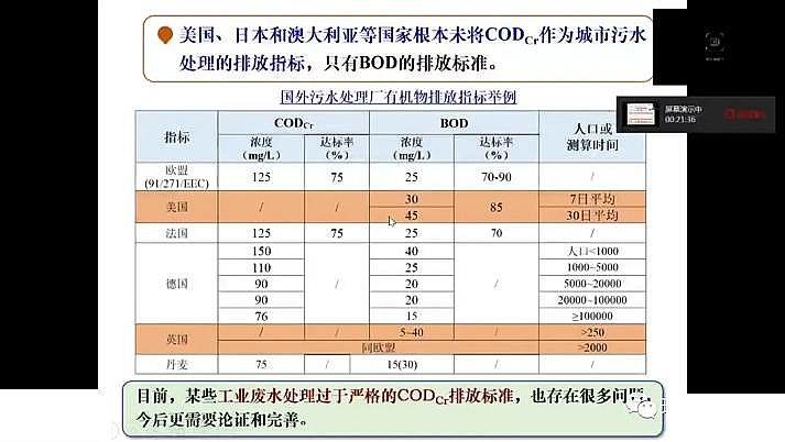 水處理填料鐵碳微電解填料廠家我國城市污水處理現(xiàn)狀與發(fā)展的思考