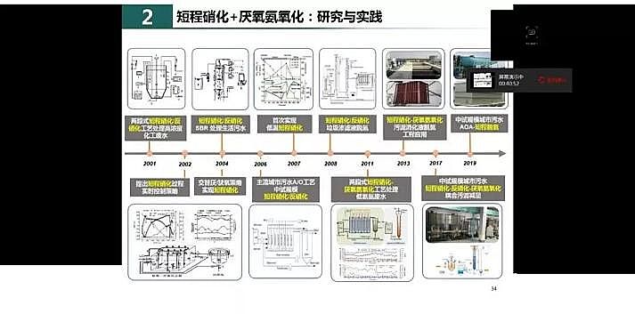 水處理填料鐵碳微電解填料廠家我國城市污水處理現(xiàn)狀與發(fā)展的思考