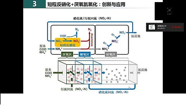水處理填料鐵碳微電解填料廠家我國城市污水處理現(xiàn)狀與發(fā)展的思考